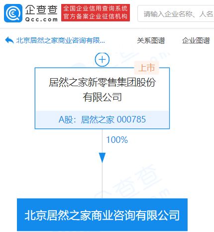 居然之家跨界布局，新設商業咨詢公司拓展健康與裝飾服務